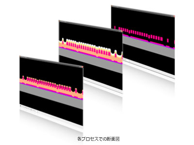 各プロセスでの断面図