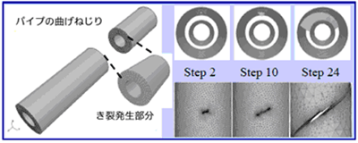 シリンダの引張/ねじりき裂成長解析例