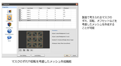 マスクのずれや回転を考慮したメッシュ作成機能