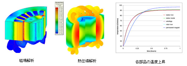 熱伝導解析ソフトsimcenter Magnet Thermal 解析事例 株式会社アドバンストテクノロジー