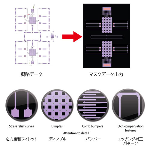 WaveRuner概略モデル02