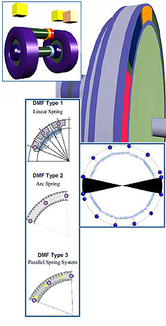 Dual Mass Flywheel