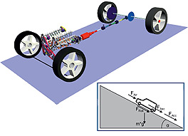 Vehicle Model