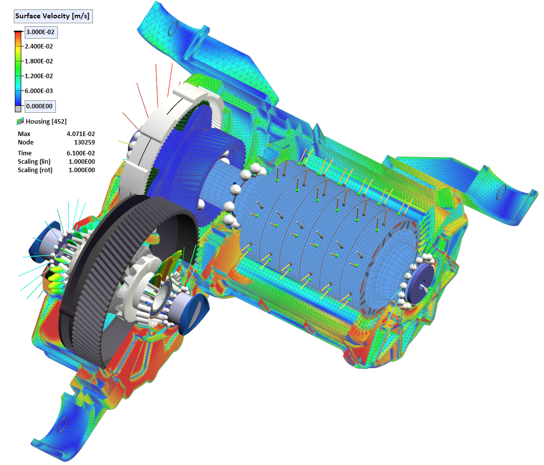 SIMDRIVE3D