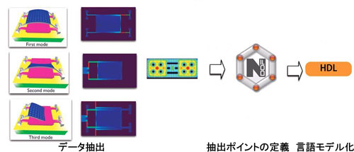 SMEの概略イメージ図